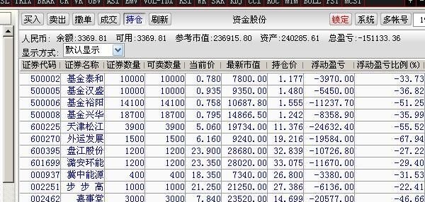 新手入门教程，手把手教你如何购买股票