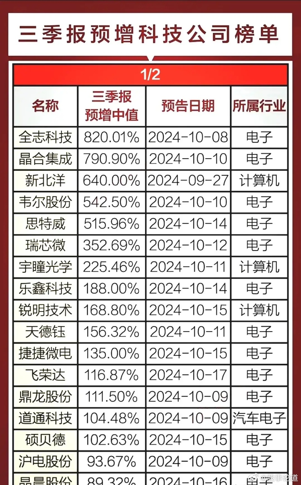 科技巨头股票排名及影响力深度解析