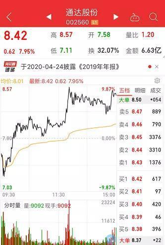 揭秘中国十大科技股龙头股票代码及行业影响力解析