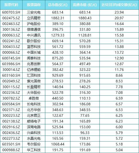 科技股龙头股票一览表解读，探索科技行业的投资热点