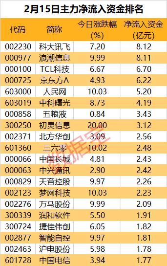 十大科技股龙头企业深度解析报告