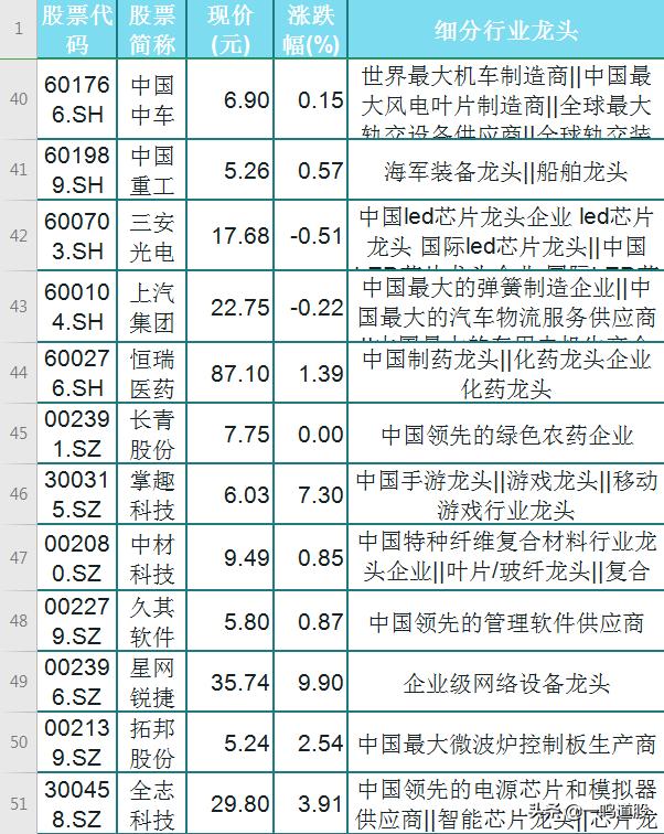 科技巨头引领风潮，最新十大科技股龙头股票排名