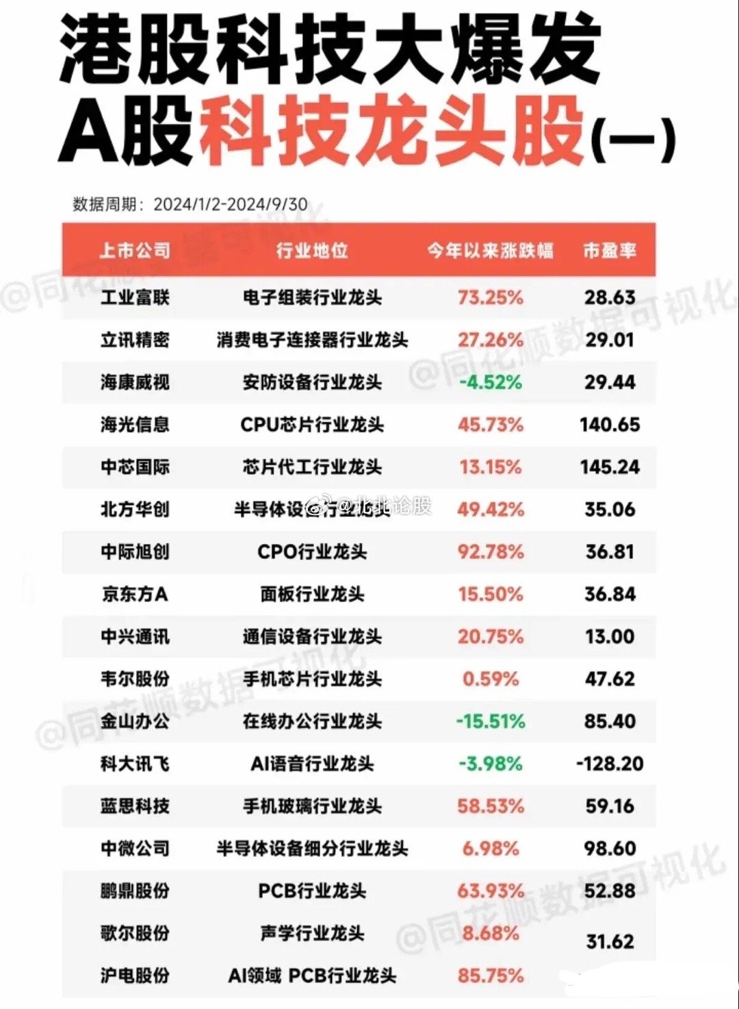 十大科技股龙头股票股份构成深度解析