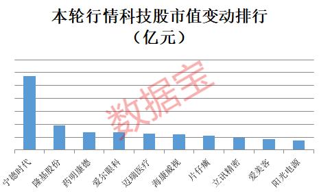 重磅，十大科技股龙头股票排名榜单震撼发布