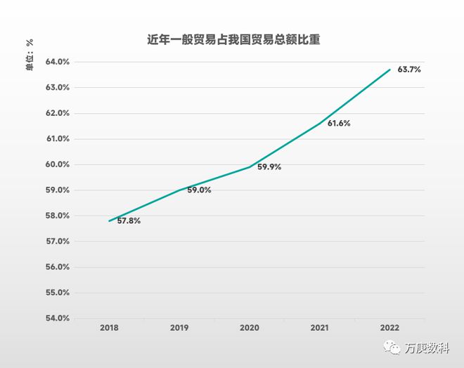 加工贸易行业深度解析，类别定义、内涵及未来发展趋势展望