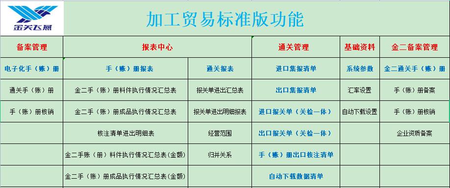 加工贸易企业名称深度解析