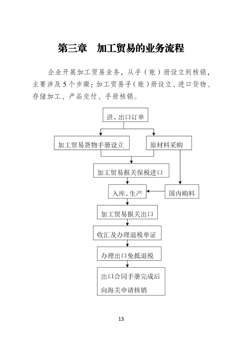 加工贸易手册内容解析与重要性探究