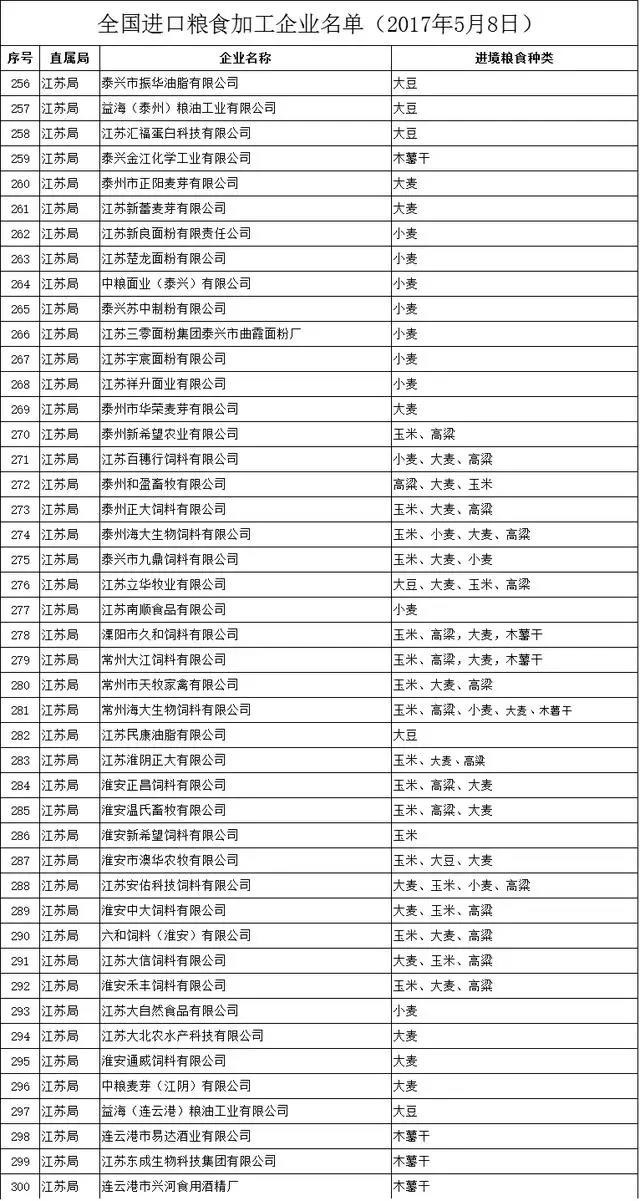 加工贸易企业名称和地址解析及概述