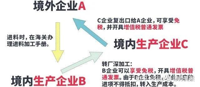 加工贸易行业的深度解读，内涵、发展与挑战