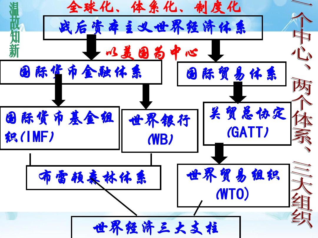 加工贸易型经济体系的解读与解析