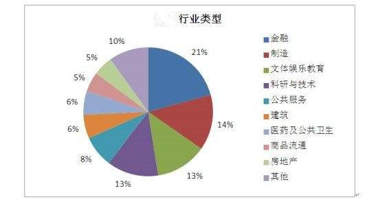 加工贸易行业类别解析