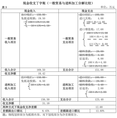 加工贸易的三种形式深度解析及其内涵探究