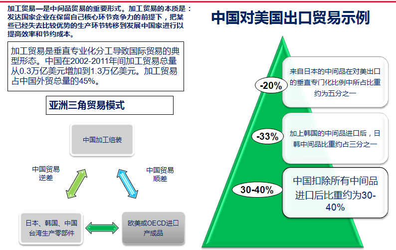 加工贸易的三种形式及其特点概述