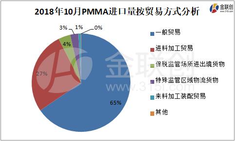 加工贸易的三种形式及其特点概述