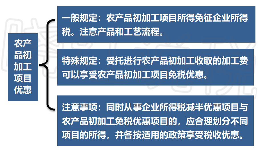 初级加工农产品税率，影响与挑战,最新答案解释落实_免费版2.95