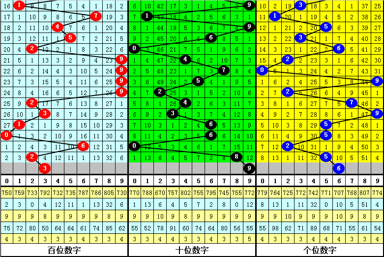 最准一肖一码一一子中特7955,科技成语分析落实_HD4.256