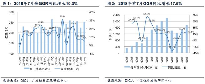 澳门天天六开彩正版澳门：实时开奖信息与数据挖掘