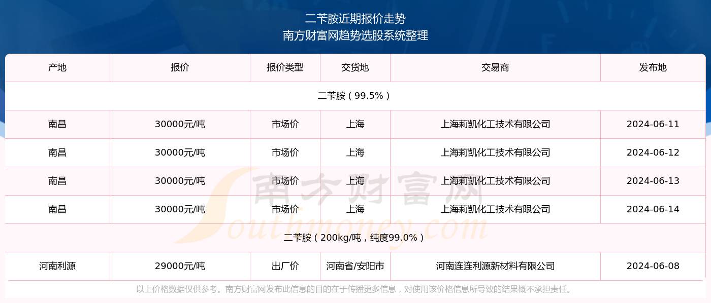 2024新澳门历史开奖记录查询结果，科技成语分析落实_创意版8.639