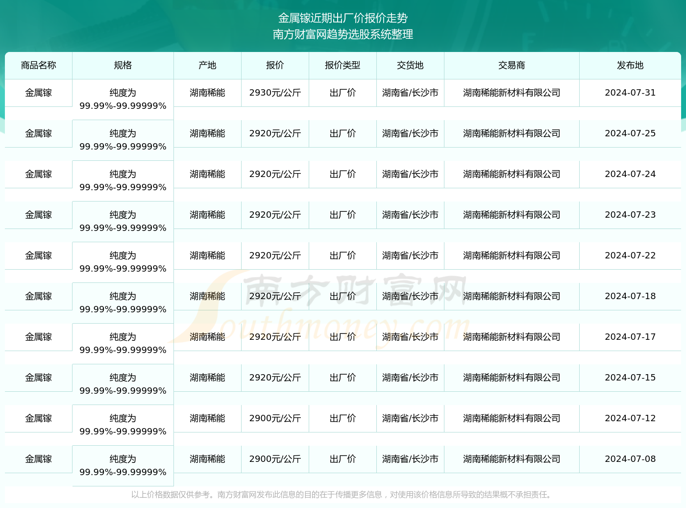 2024年新澳正版资料免费获取全攻略