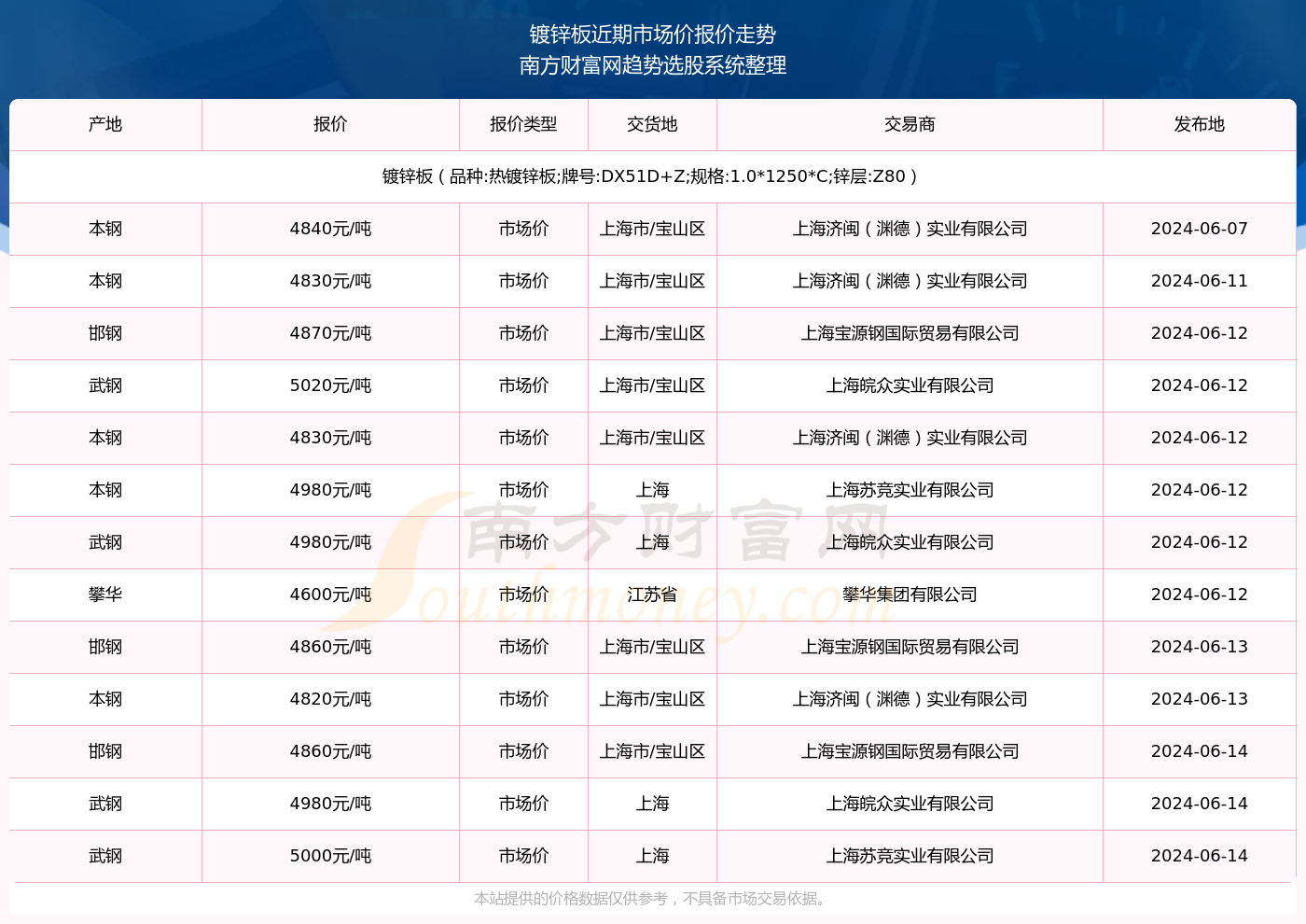 澳门六开奖最新开奖结果解析与走势预测（2024年）