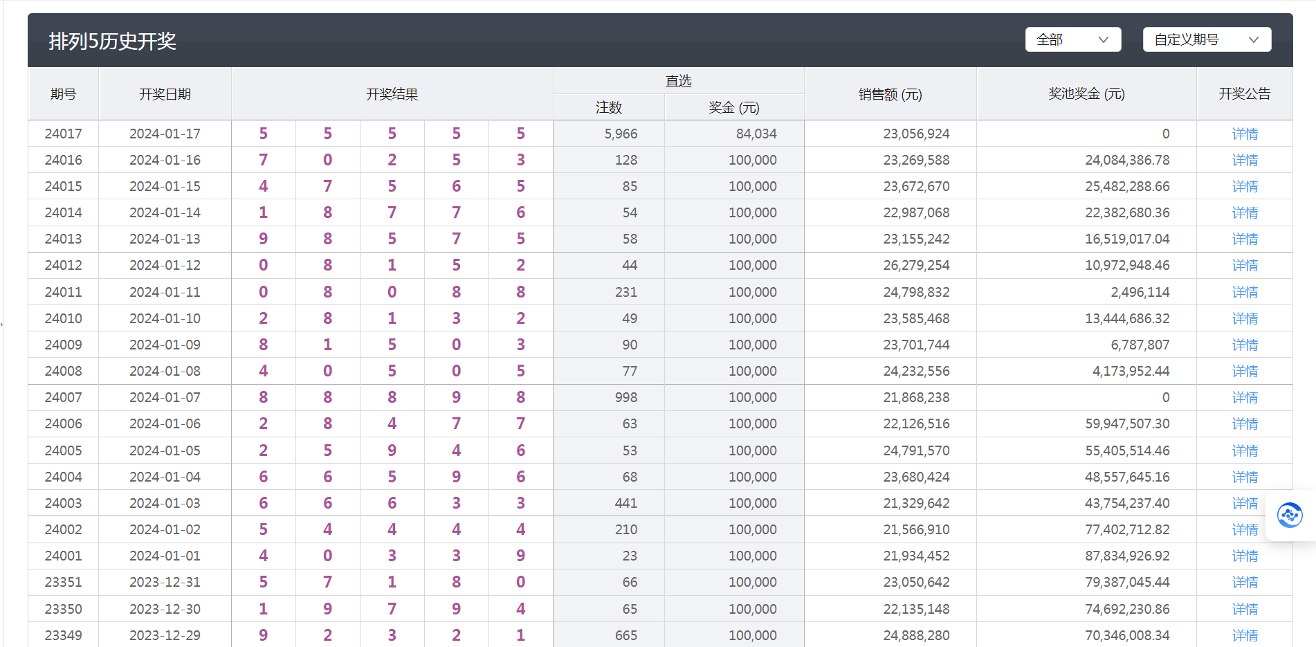 新澳门彩4949最新开奖记录，最新核心解答落实_社交版8.073