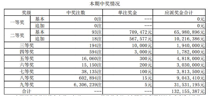 澳门六开奖最新开奖结果2024年，经典解释落实_户外版6.528