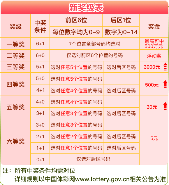 2024新澳门今晚开奖号码和香港，经典解释落实_户外版6.529