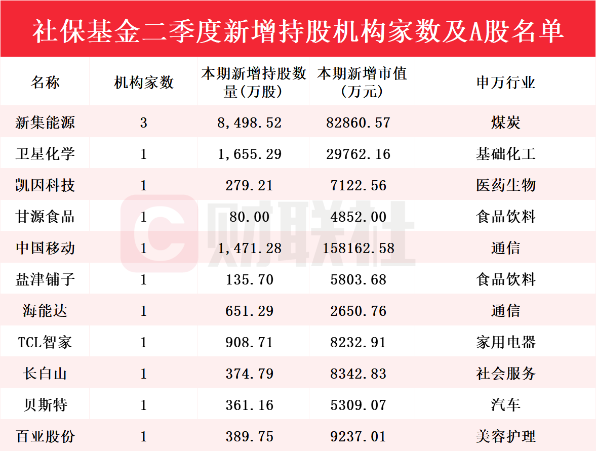 新澳门彩历史开奖结果走势图，数据资料解释落实_探索版7.378