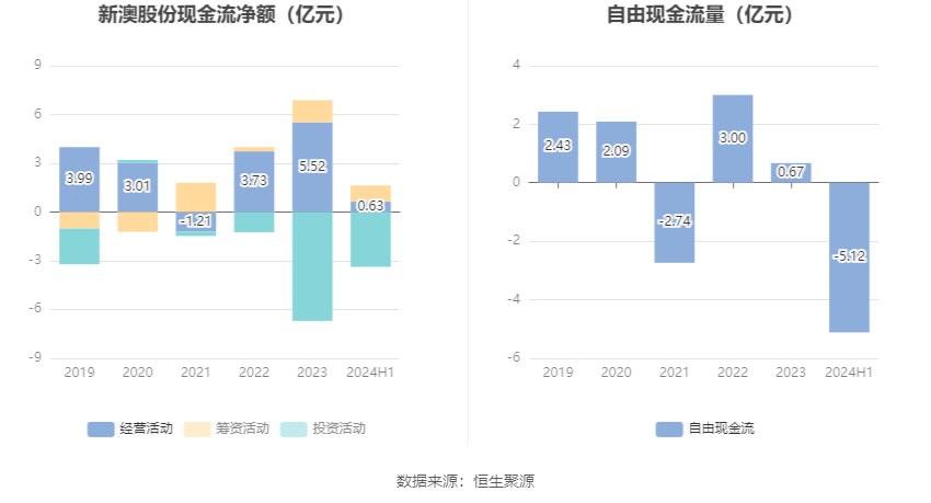 新澳2024今晚开奖结果，决策资料解释落实_储蓄版6.488