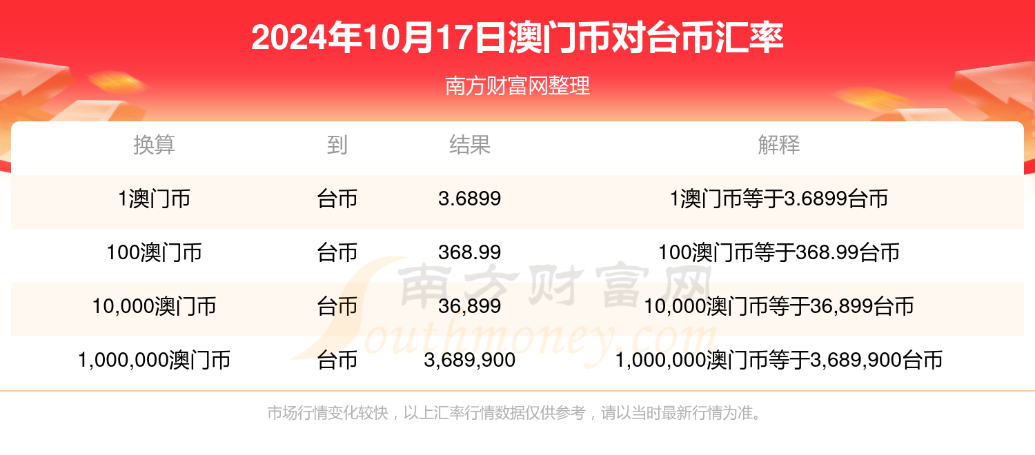 2024今晚澳门开什么号码，数据资料解释落实_探索版8.384