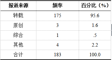 最准一肖一码100%精准的评论，最佳精选解释落实_尊贵版9.64