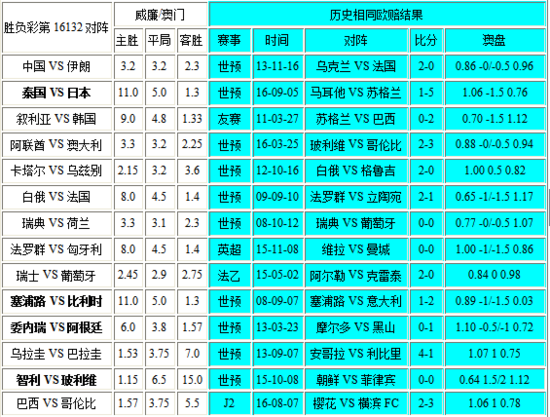 新澳门彩历史开奖记录走势图，热议解答解释落实_角色版59.95.38