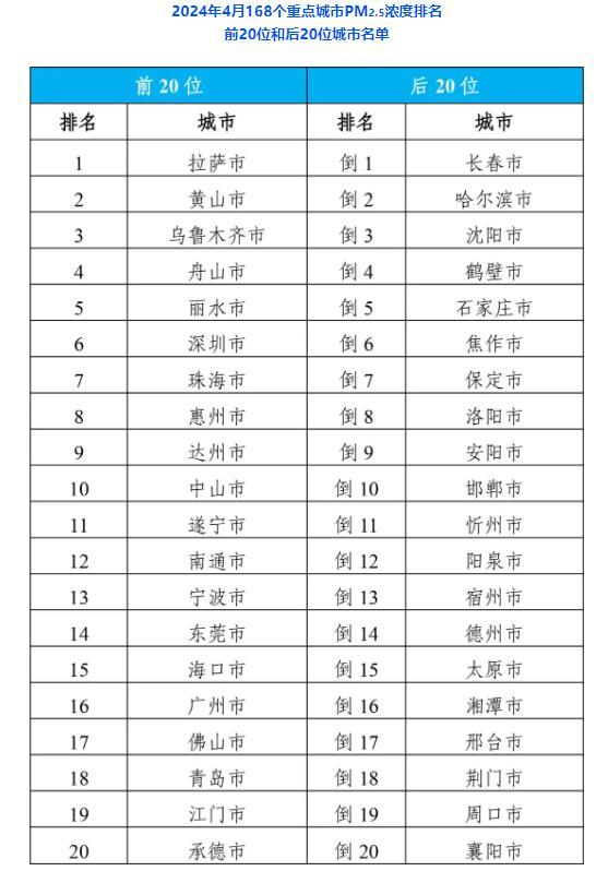 新澳门2024历史开奖记录查询表，定性解答解释落实_经典版93.45.38