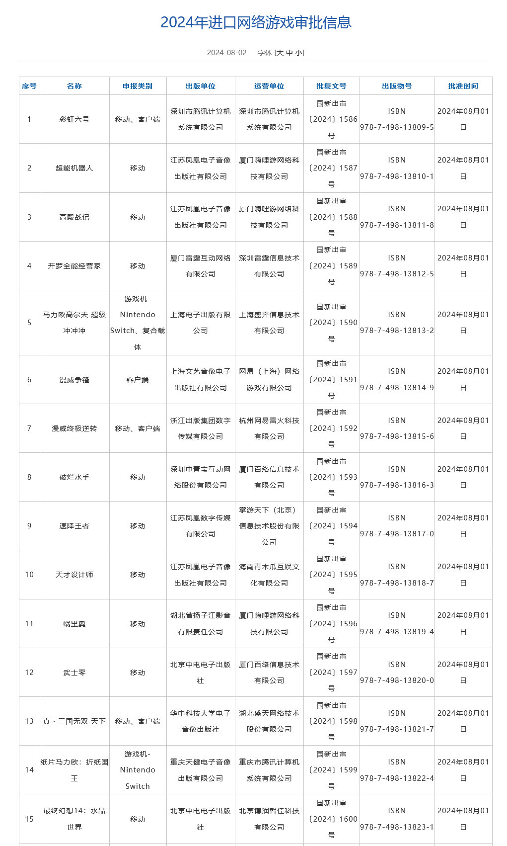 澳门六开奖号码2024年开奖记录，经典解释落实_户外版3.896