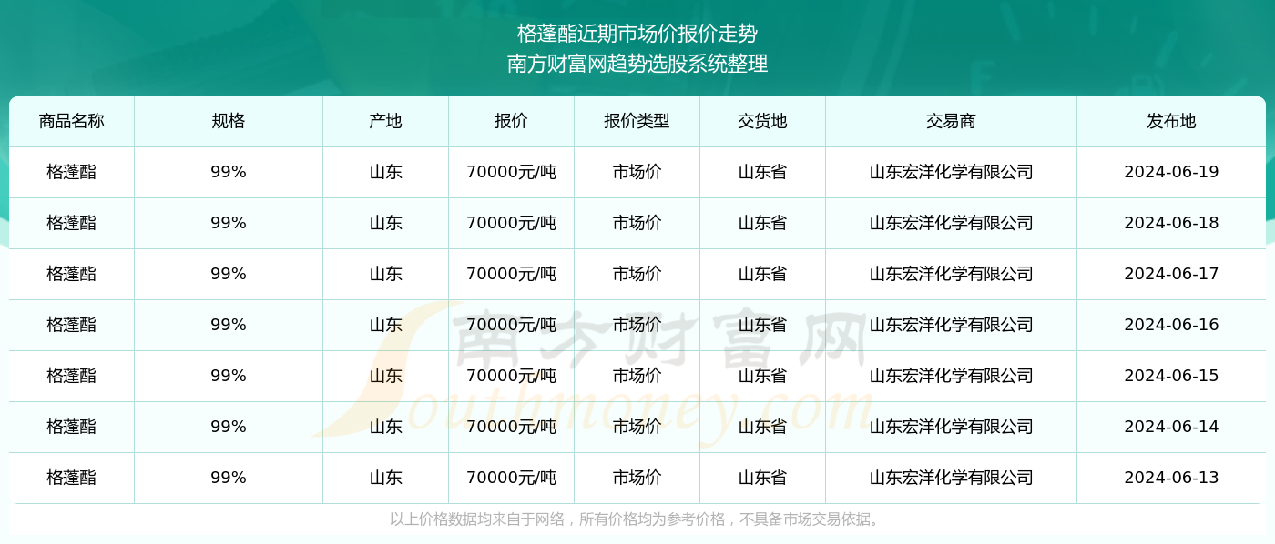 2024澳彩免费公开资料查询，最佳精选解释落实_尊贵版9.64