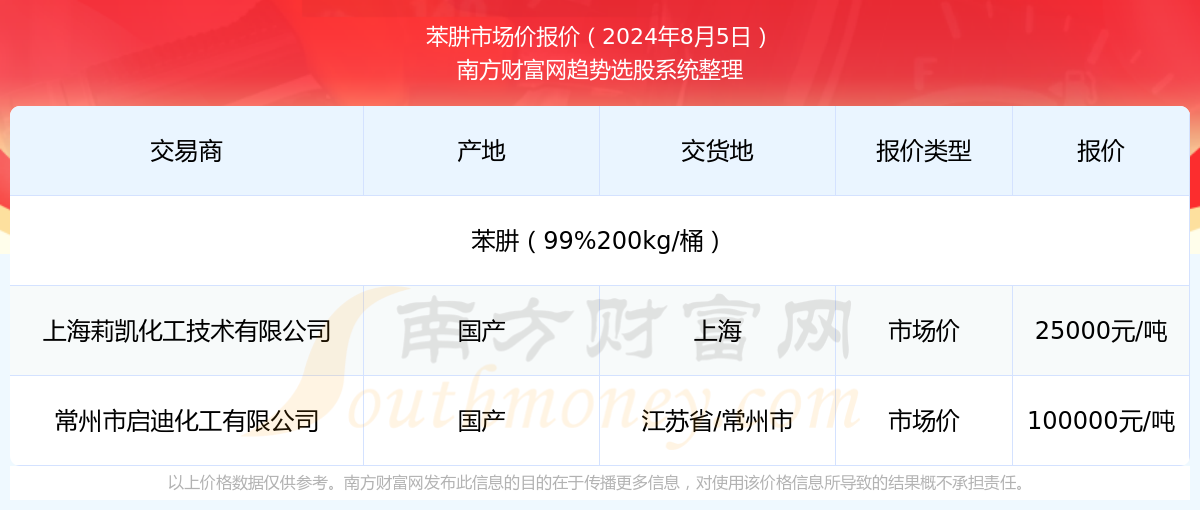 管家婆2024正版资料图38期，最新核心解答落实_社交版6.583