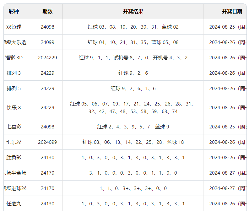 2024澳门六今晚开奖结果出来，效率资料解释落实_精英版4.385