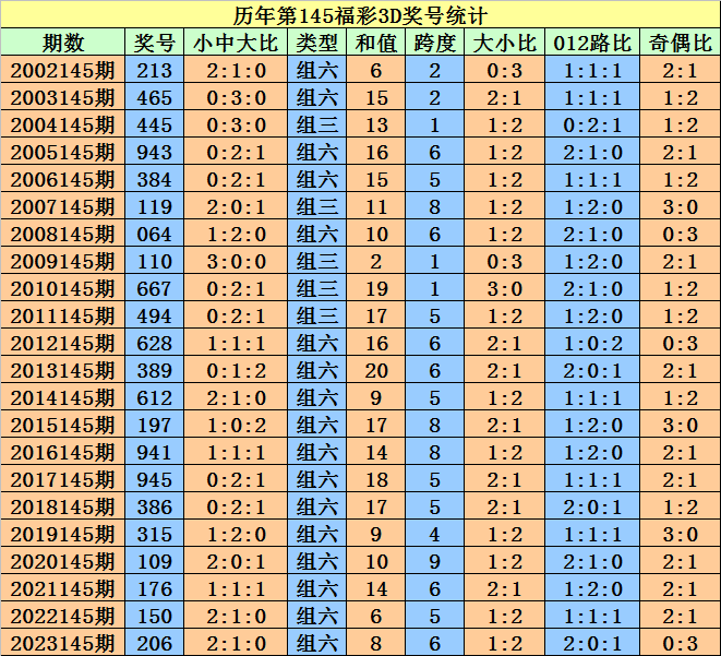 2024澳门天天开好彩大全开奖记录，优选方案解析说明_初级款9.537