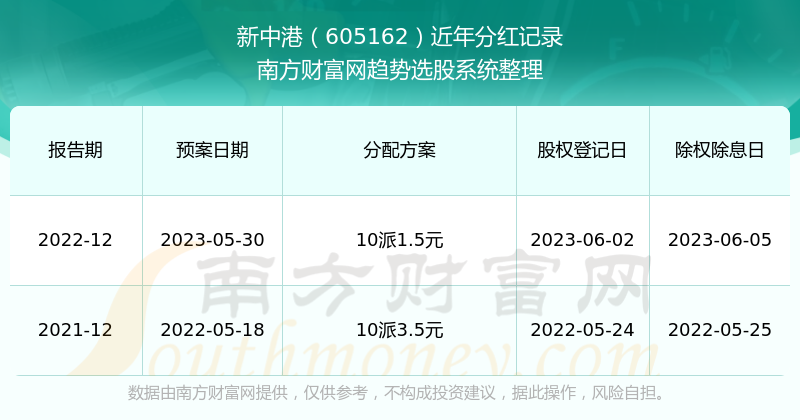 2024新澳最新开奖结果查询，决策资料解释落实_储蓄版6.488