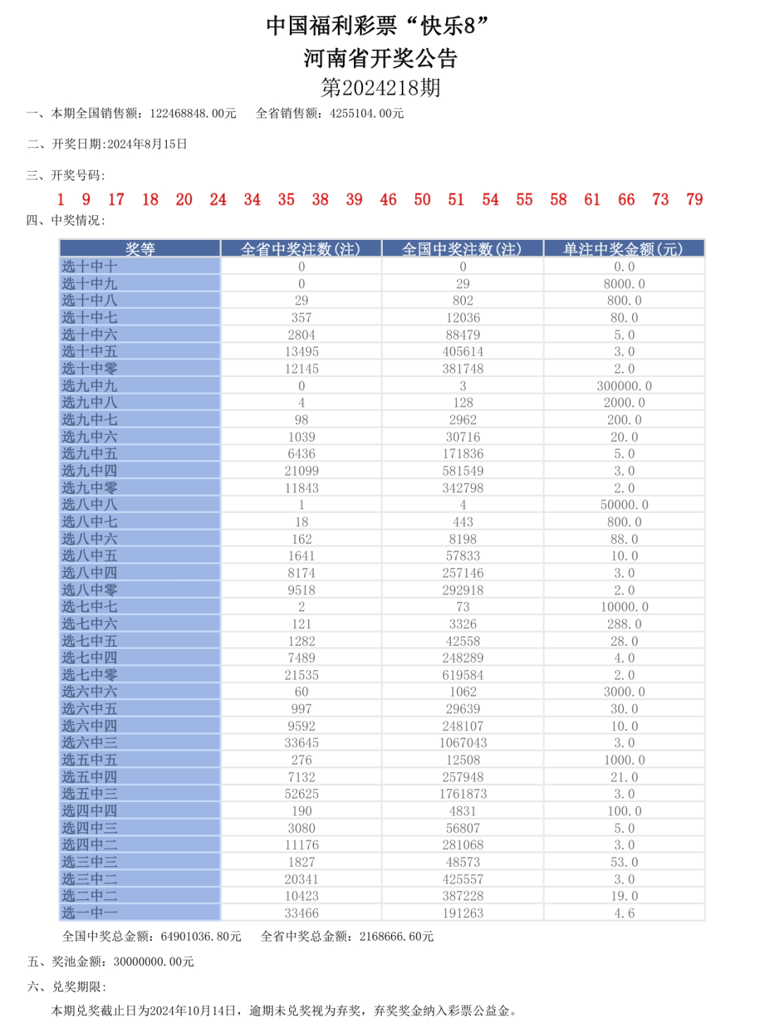 新奥门六开奖结果2024开奖记录，理论解答解释落实_游戏版84.98.89