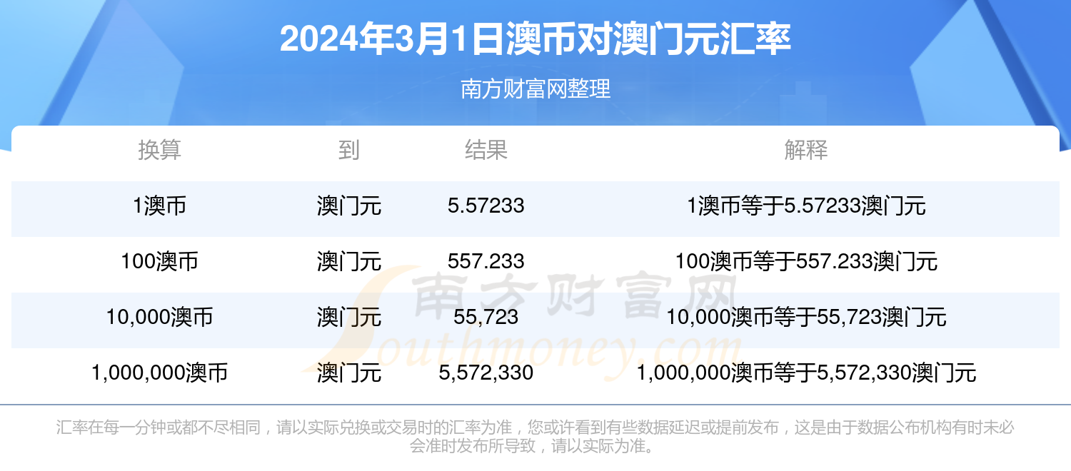 新澳历史开奖最新结果查询今天，研究解答解释落实_还原版79.33.33