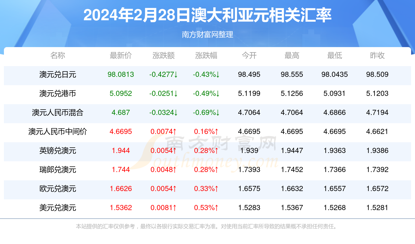 2024年11月1日 第3页