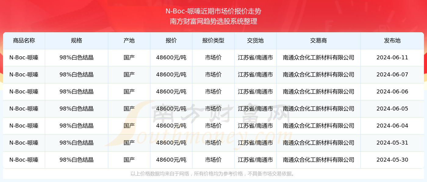 新澳好彩免费资料查询2024期，最新答案解释落实_免费版9.43