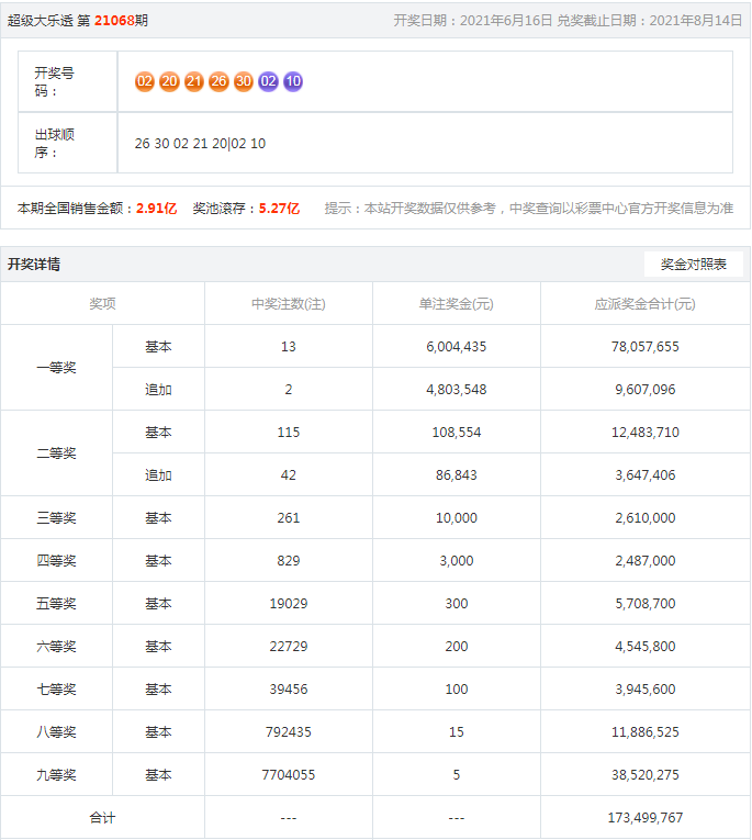 新澳开奖结果记录查询表，决策资料解释落实_储蓄版6.488