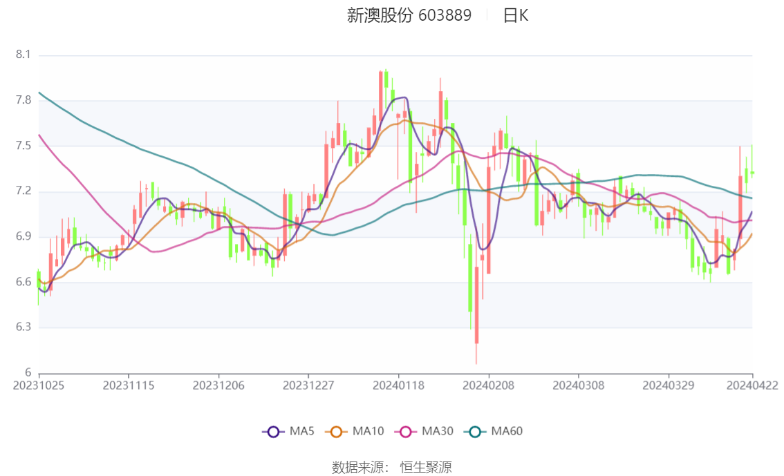 2024新澳最精准资料大全，详细解答解释落实_黄金版64.3.4