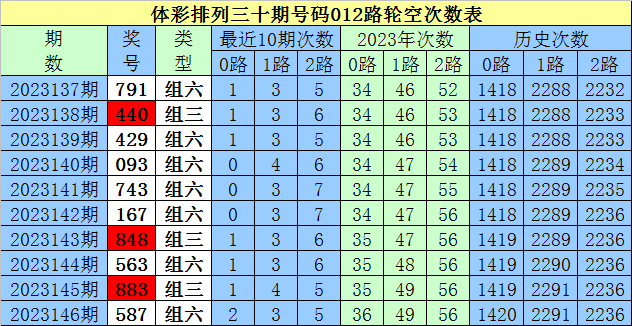 新奥天天免费资料单双中特，科技成语分析落实_界面版3.484