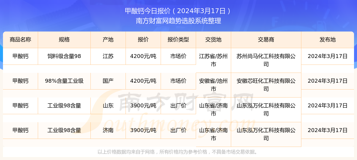 2024年新澳门天天开奖免费查询，数据资料解释落实_探索版8.384