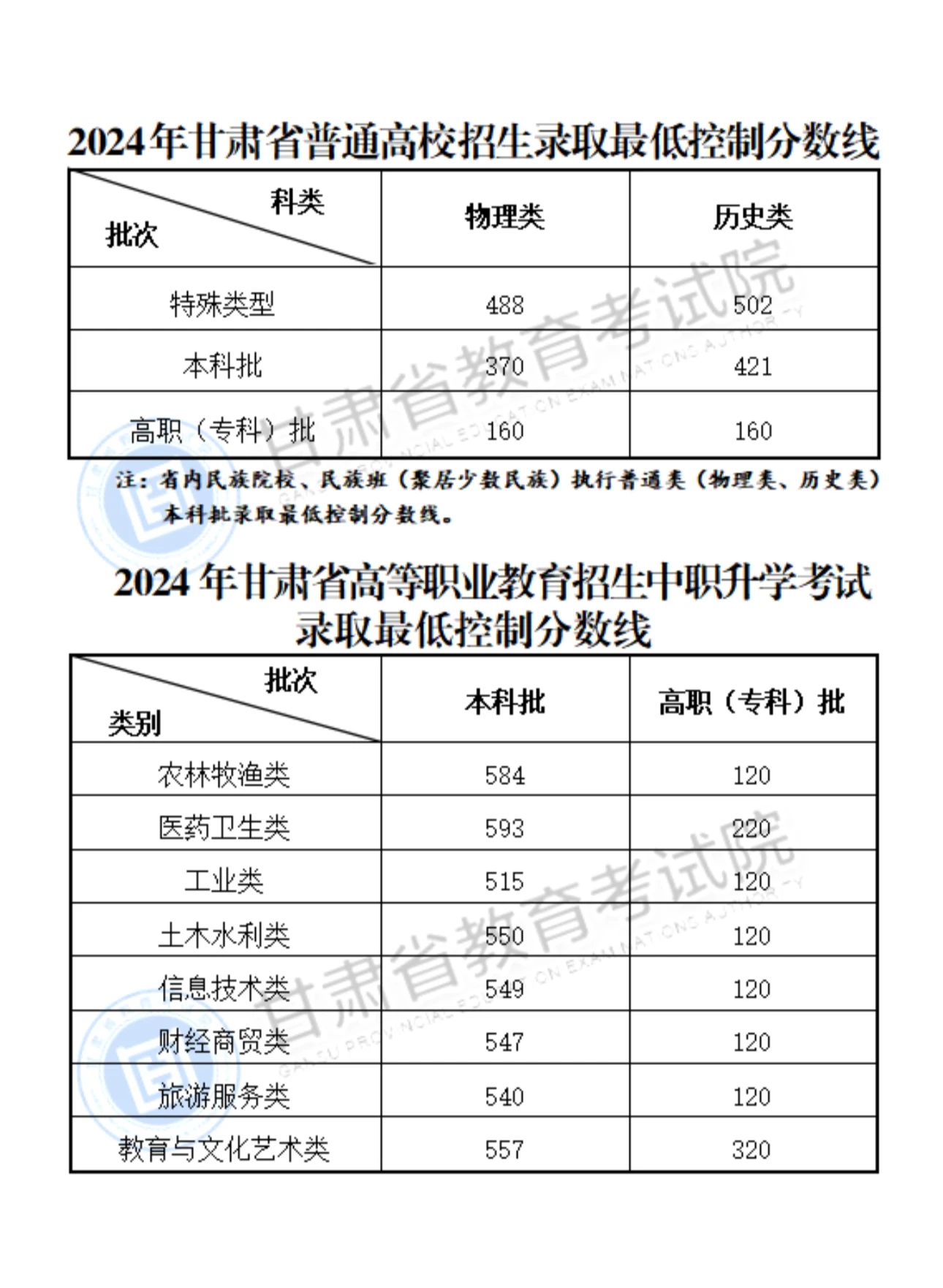 奥门六开奖号码2024年开奖结果查询表，综合解答解释落实_创新版58.35.86