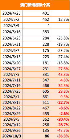 2024年正版免费天天开彩,效率资料解释落实_精英版4.365