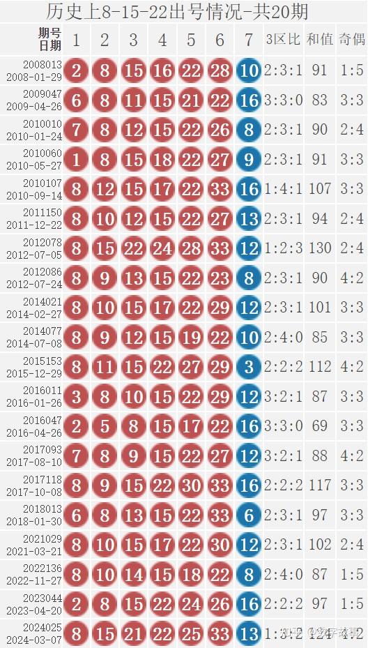 2024澳门六今晚历史开奖记录,最新核心解答落实_社交版5.563